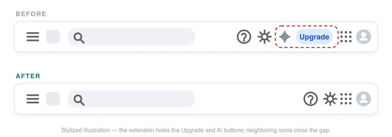 Before: Upgrade and Ask Gemini buttons take up space in the Google header. After: both buttons are hidden and neighboring controls close the gap.